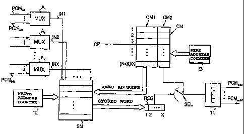 A single figure which represents the drawing illustrating the invention.